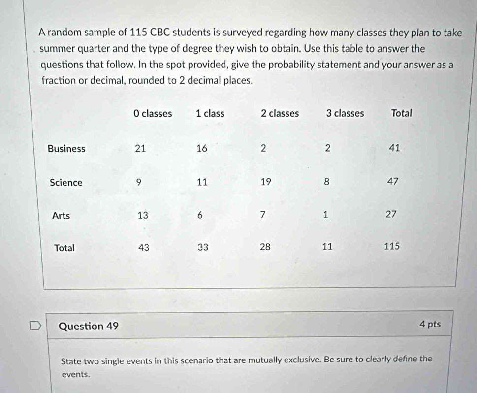 A random sample of 115 CBC students is surveyed regarding how many classes they plan to take 
summer quarter and the type of degree they wish to obtain. Use this table to answer the 
questions that follow. In the spot provided, give the probability statement and your answer as a 
fraction or decimal, rounded to 2 decimal places. 
Question 49 4 pts 
State two single events in this scenario that are mutually exclusive. Be sure to clearly defne the 
events.