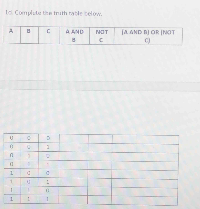 Complete the truth table below.