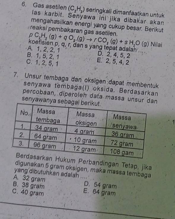 Gas asetilen (C_2H_2) seringkali dimanfaatkan untuk
las karbit. Senyawa ini jika dibakar akan
mengahasilkan energi yang cukup besar. Berikut
reaksi pembakaran gas asetilen.
pC_2H_2(g)+qO_2.(g)to rCO_2(g)+sH_2O(g) Nilai
koefisien. p, q, r, dan s yang tepat adalah
A. 1, 2, 2, 1 D. 2, 4, 5, 2
B. 1, 5, 2, 1 E. 2, 5, 4, 2
C. 1, 2, 5, 1
7. Unsur tembaga dan oksigen dapat membentuk
senyawa tembağa(I) oksida. Berdasarkan
percobaan, diperoleh data massa unsur dan
senyawanya
1
um Perbandingan Tetap, jika
digunakan 5 gram oksigen, maka massa tembaga
yang dibutuhkan adalah ..
A. 32 gram D. 54 gram
B. 38 gram E. 64 gram
C. 40 gram