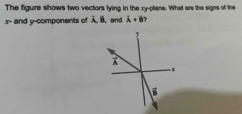 The figure shows two vectors lying in the xy-plane. What are the signs of the
x- and y-components of vector A,vector B ,and vector A+vector B 2