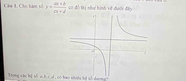 Cho hàm số y= (ax+b)/cx+d  có đồ thị như hình vẽ dưới đây. 
Trong các hệ số a, b, c, d , có bao nhiêu hệ số dương?