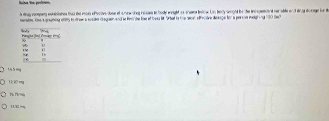 Salve the problem.
A dug compary establishes that the most effective dose of a new drug relates to body weight as shown below. Let body weight be the independent variable and drug dosage be th
varable. Use a graphing utility to draw a scatter diagram and to find the line of best fit. What is the most effective dosage for a person weighing 120 ibs?
14.5 mg
12.07 mg
26.78 rmg
13.82 mg