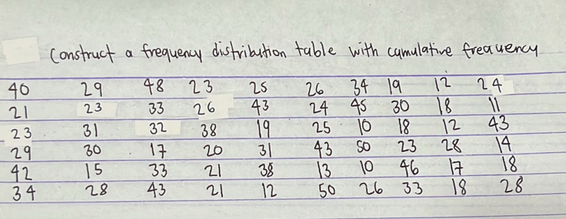 construct a frequency distribution table with camulative frequency