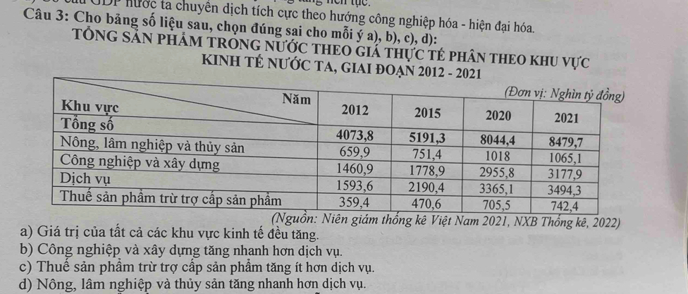 UDP hước ta chuyển dịch tích cực theo hướng công nghiệp hóa - hiện đại hóa.
Câu 3: Cho bảng số liệu sau, chọn đúng sai cho mỗi ý a), b), c), d):
TỐNG SẢN PHẢM TRONG NƯỚC THEO GIá tHựC Tẻ pHâN THEO KHU Vực
KINH TÉ NƯỚC TA, GIAI ĐOẠN 2012 - 202
Nguồn: Niên giám thống kê Việt Nam 2021, NXB Thống kê, 2022)
a) Giá trị của tất cả các khu vực kinh tế đều tăng.
b) Công nghiệp và xây dựng tăng nhanh hơn dịch vụ.
c) Thuế sản phẩm trừ trợ cấp sản phẩm tăng ít hơn dịch vụ.
d) Nông, lâm nghiệp và thủy sản tăng nhanh hơn dịch vụ.