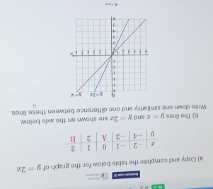 Bookmark node 10 “ “
a) Copy and complete the table below for the graph of y=2x.
b) The lines y=x and y=2x are shown on the axis bellow.
Write down one similarity and one difference between these lines.
Juirs