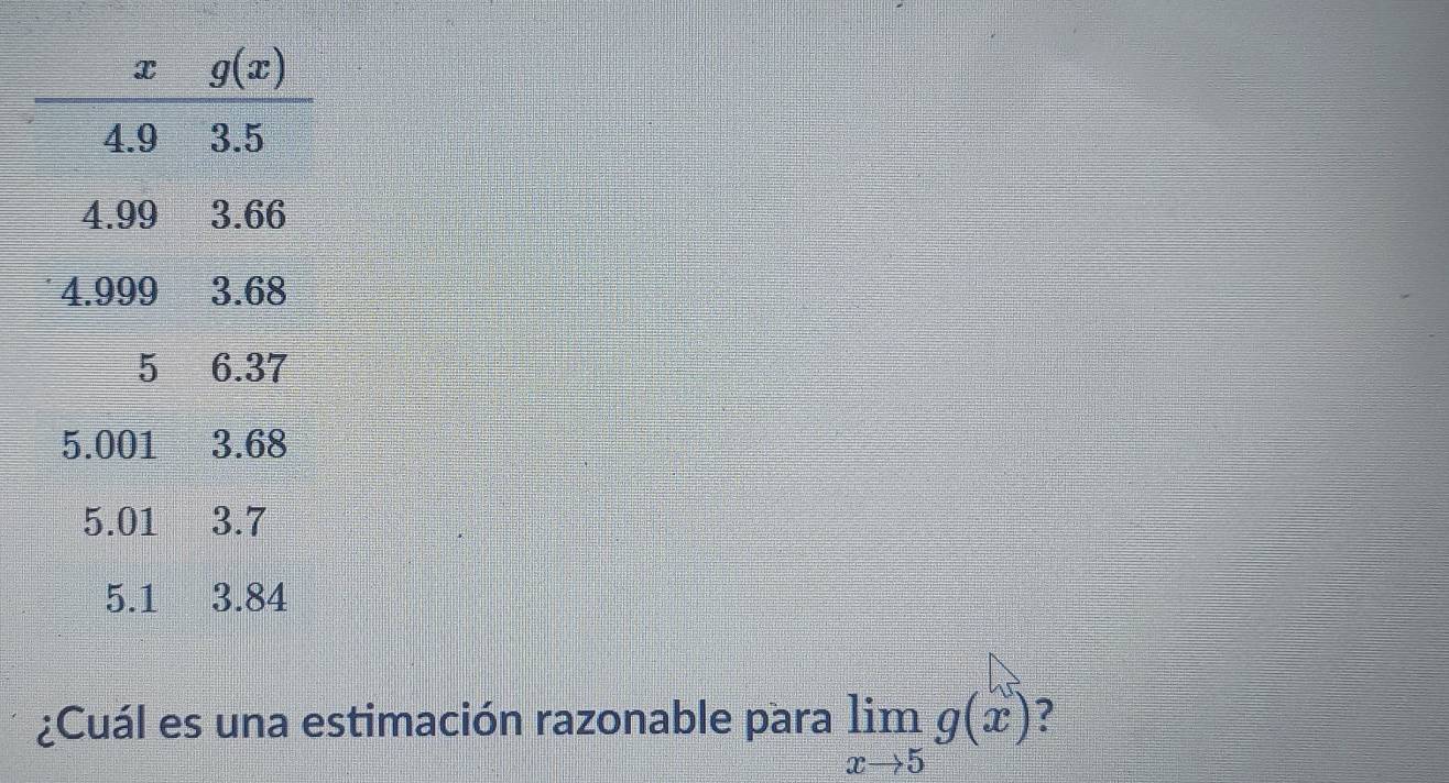 ¿Cuál es una estimación razonable para limlimits _xto 5g(x) 7