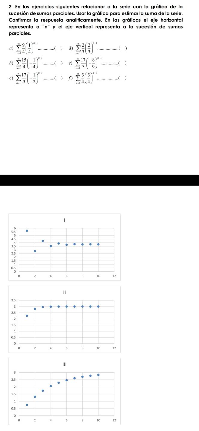 En los ejercicios siguientes relacionar a la serie con la gráfica de la 
sucesión de sumas parciales. Usar la gráfica para estimar la suma de la serie. 
Confirmar la respuesta analíticamente. En las gráficas el eje horizontal 
representa a “ n ” y el eje vertical representa a la sucesión de sumas 
parciales. 
a) sumlimits _(n=1)^(∈fty) 9/4 ( 1/4 )^n-1 _ …………( ) d) sumlimits _(n=1)^(∈fty) 2/3 ( 2/3 )^n-1. _ ···.......( ) 
b) sumlimits _(n=1)^(∈fty) 15/4 (- 1/4 )^n-1 _ …………(  e) sumlimits _(n=1)^(∈fty) 17/3 (- 8/9 )^n-1.............() 
c) sumlimits _(n=1)^(∈fty) 17/3 (- 1/2 )^n-1. _ …( ) f ) sumlimits _(n=1)^(∈fty) 3/4 ( 3/4 )^n-1.................()