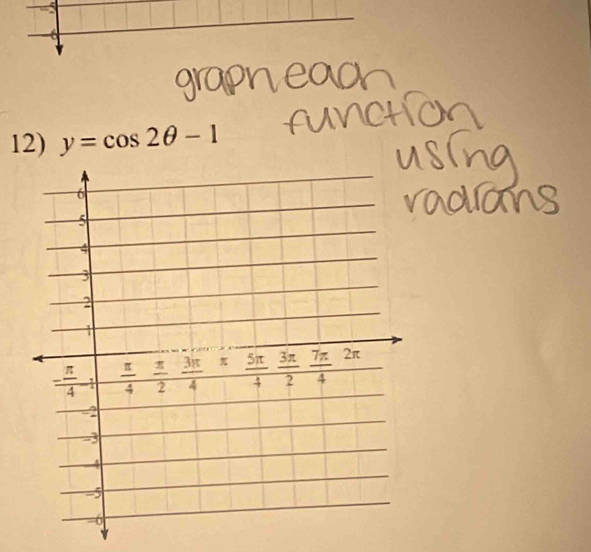 6
12) y=cos 2θ -1