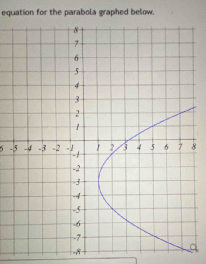 equation for the parabola graphed below.
6 -8
-8
a