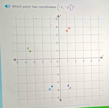 Which point has coordinates (-1,-3 1/2 ) ?