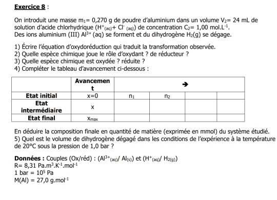 On introduit une masse m_1=0,270 g de poudre d'aluminium dans un volume V_2=24mL de
solution d’acide chlorhydrique (H^+_(aq)+Cl^-_(aq)) de concentration C_2=1,00mol.L^(-1).
Des ions aluminium (III) Al^(3+) (aq) I se forment et du dihydrogène H_2(g) se dégage.
1) Écrire l'équation d'oxydoréduction qui traduit la transformation observée.
2) Quelle espèce chimique joue le rôle d'oxydant ? de réducteur ?
3) Quelle espèce chimique est oxydée ? réduite ?
4) Compléter le tableau d'avancement ci-dessous :
En déduire la composition finale en quantité de matière (exprimée en mmol) du système étudié.
5) Quel est le volume de dihydrogène dégagé dans les conditions de l'expérience à la température
de 20°C sous la pression de 1,0 bar ?
Données : Couples (Ox/réd) : (Al^(3+)(aq)/Al_(s)) et (H^+_(aq)/H_2(g))
R=8,31Pa.m^3.K^(-1).mol^(-1)
1bar=10^5Pa
M(Al)=27,0g.mol^(-1)