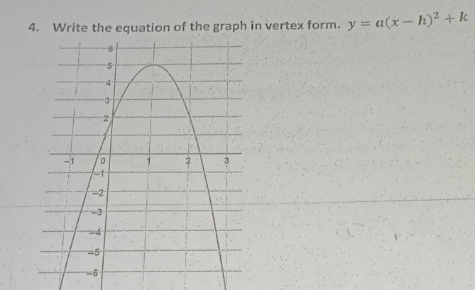 Write the equation of the graph in vertex form. y=a(x-h)^2+k