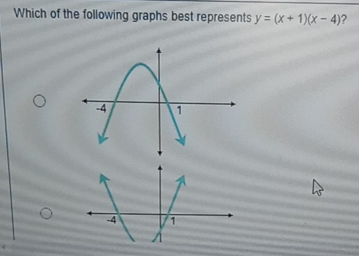 Which of the following graphs best represents y=(x+1)(x-4) ?