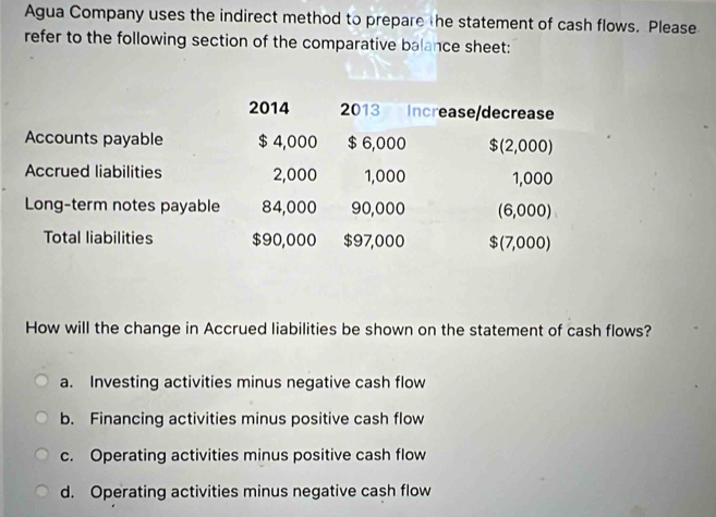 Agua Company uses the indirect method to prepare the statement of cash flows. Please
refer to the following section of the comparative balance sheet:
How will the change in Accrued liabilities be shown on the statement of cash flows?
a. Investing activities minus negative cash flow
b. Financing activities minus positive cash flow
c. Operating activities minus positive cash flow
d. Operating activities minus negative cash flow