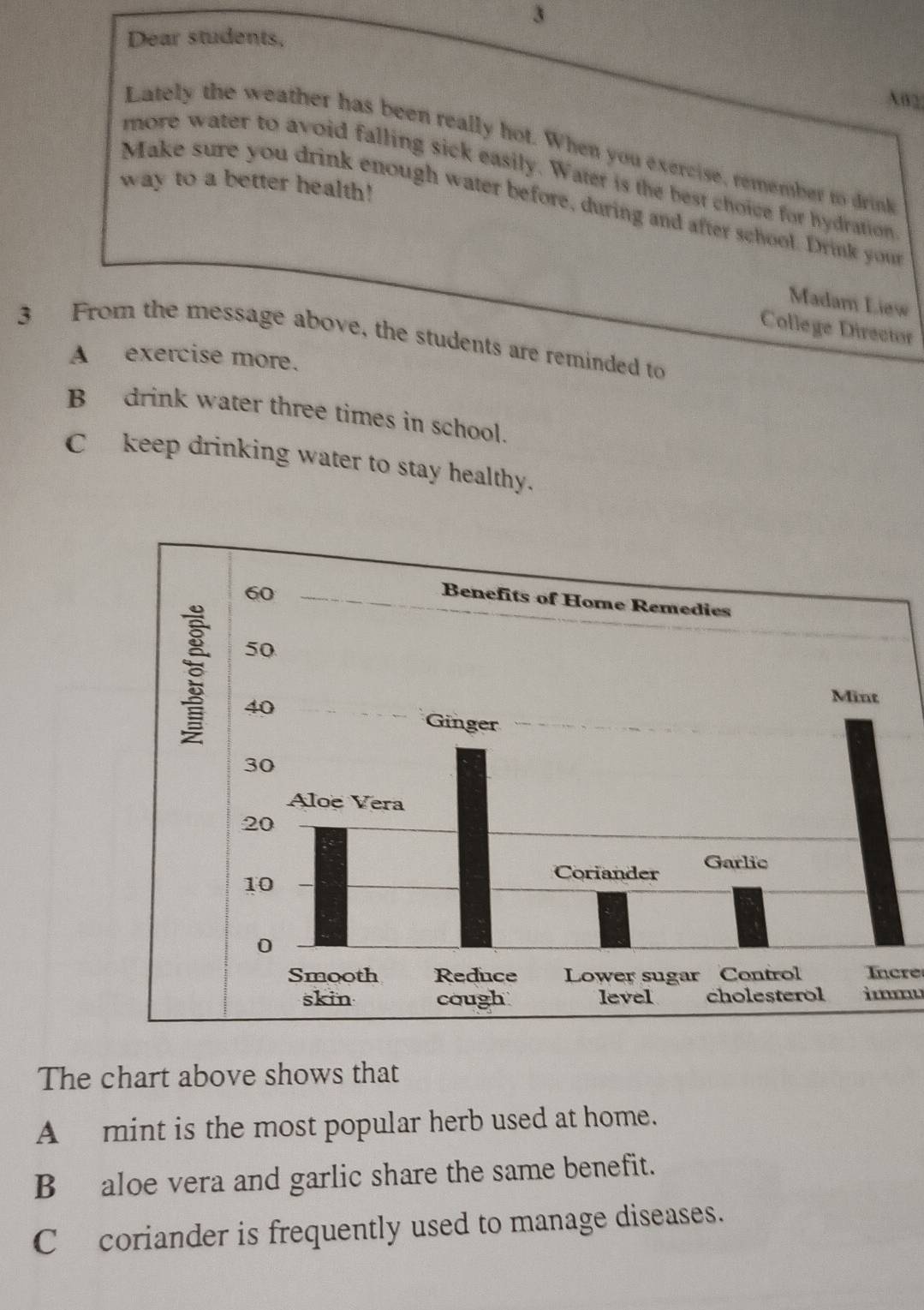 Dear students, 
X02 
Lately the weather has been really hot. When you exercise, remember to drin 
more water to avoid falling sick easily. Water is the best choice for hydration 
way to a better health! 
Make sure you drink enough water before, during and after school. Drink you 
Madam Liew 
College Director 
3 From the message above, the students are reminded to 
A exercise more. 
B drink water three times in school. 
C keep drinking water to stay healthy. 
Incre 
i 
The chart above shows that 
A mint is the most popular herb used at home. 
B aloe vera and garlic share the same benefit. 
C coriander is frequently used to manage diseases.