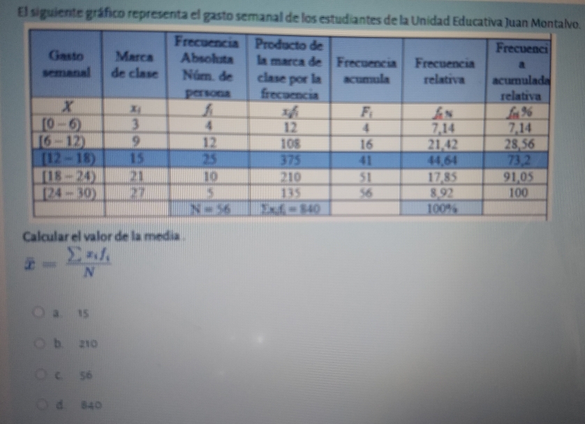 El siguiente gráfico representa el gasto semanal de los estudiantes de la Unidad Educativa Jo.
Calcular el valor de la media .
overline x=frac sumlimits x_if_iN
a. 15
b. 210
C. 56
d 840