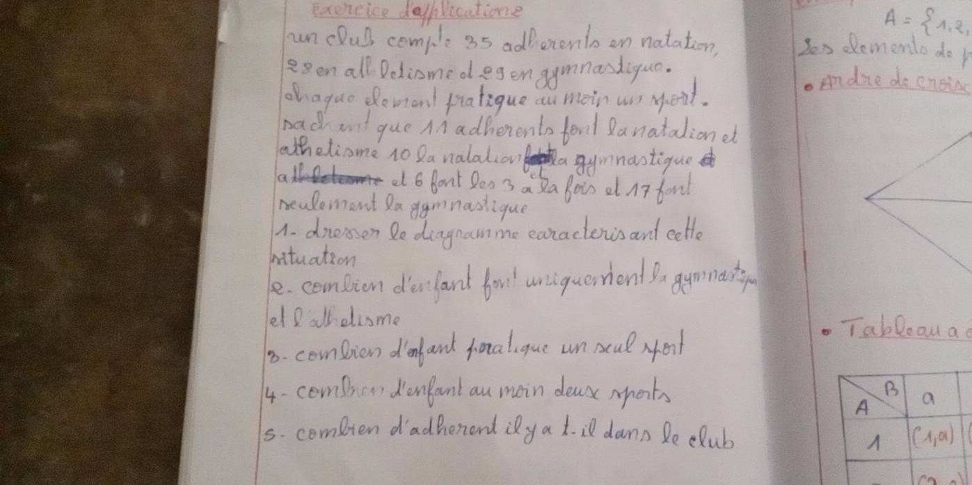 exeneice dahicatione
A= 1,2,
un coul comple 3s adenenlo on natation,
sos demento do r
een all Deliomed egen gymnasdique. . Andone do cneis
oh aquodemion pratique au mein ur yent.
bad ant que An adherento tont anatalioned
athetiome no Qa nalation aymnastique
et 6 Bont Deo s a Ra boin ol u7 fonl
newlement Ra gamnadlique
A. dnessen De diagnam me eanactenisant eetle
bituation
e. compion derlant bout uniquerrent Ba gummarty
elD all eliome Tableou a
1. consion dien ant frocalique can scul enl
4- cemron donfant au moin dear sports 
s. compten dadhenend idya t.il dann le club