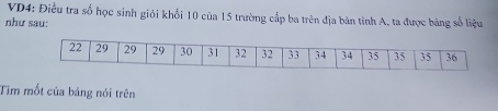 VD4: Điều tra số học sinh giỏi khổi 10 của 15 trường cấp ba trên địa bàn tinh A, ta được bảng số liệu 
như sau: 
Tìm mốt của bảng nói trên