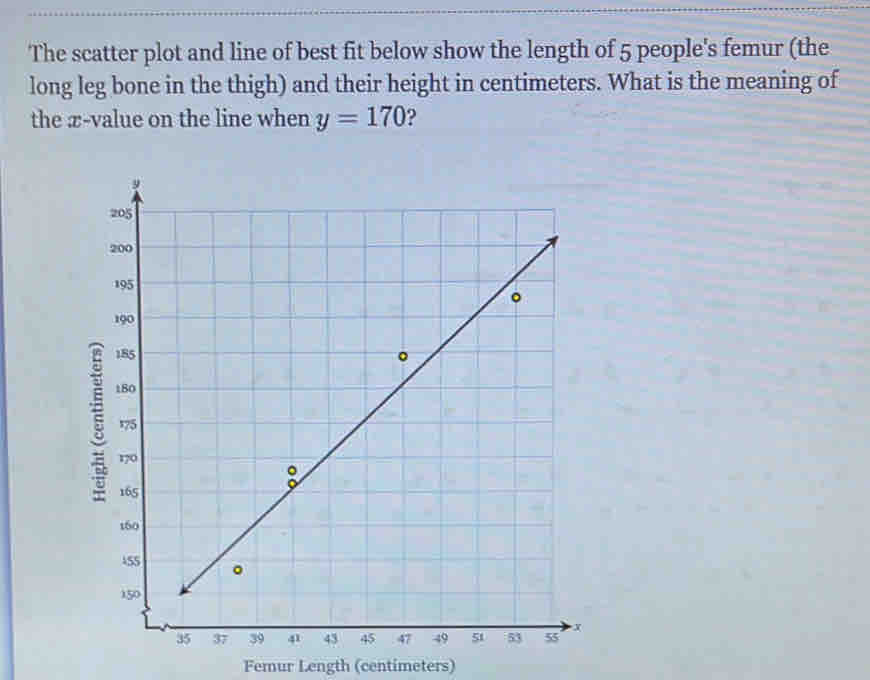 The scatter plot and line of best fit below show the length of 5 people's femur (the 
long leg bone in the thigh) and their height in centimeters. What is the meaning of 
the æ-value on the line when y=170
Femur Length (centimeters)