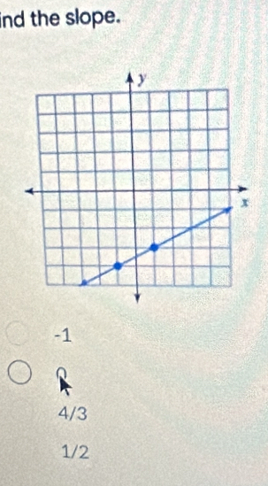 ind the slope.
-1
Q
4/3
1/2