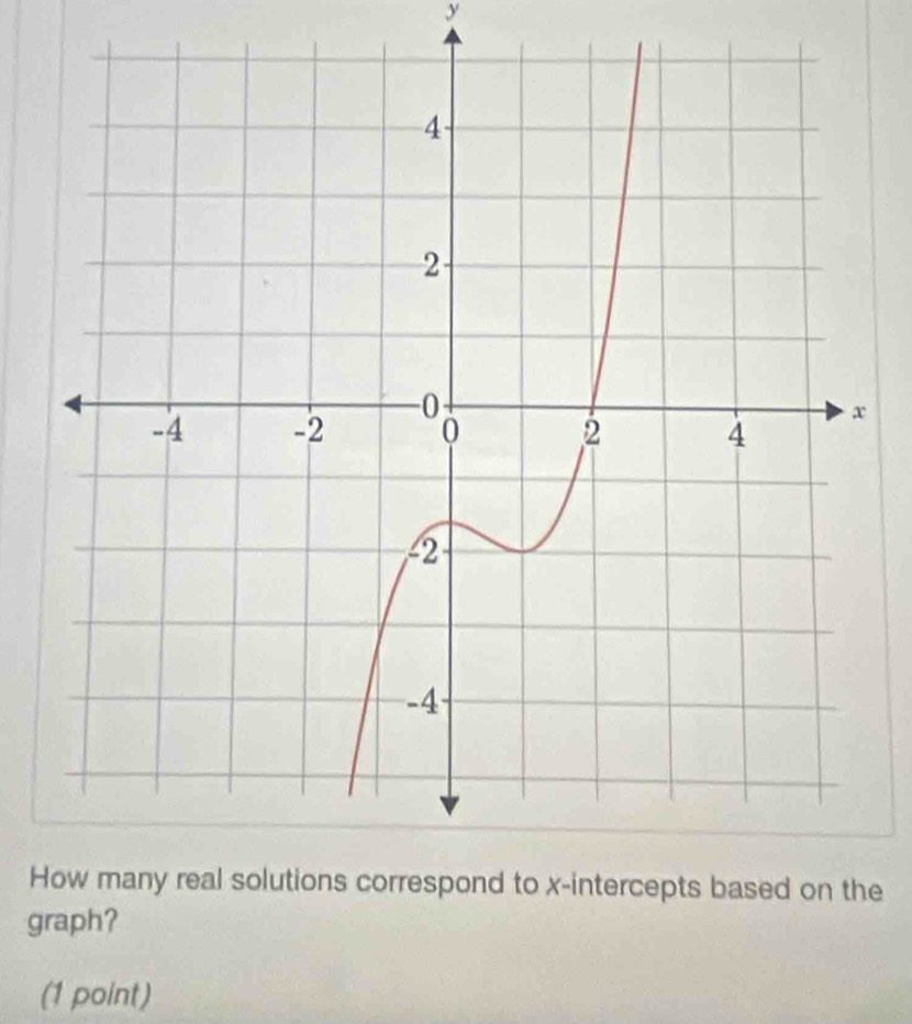 y
He 
graph? 
(1 point)