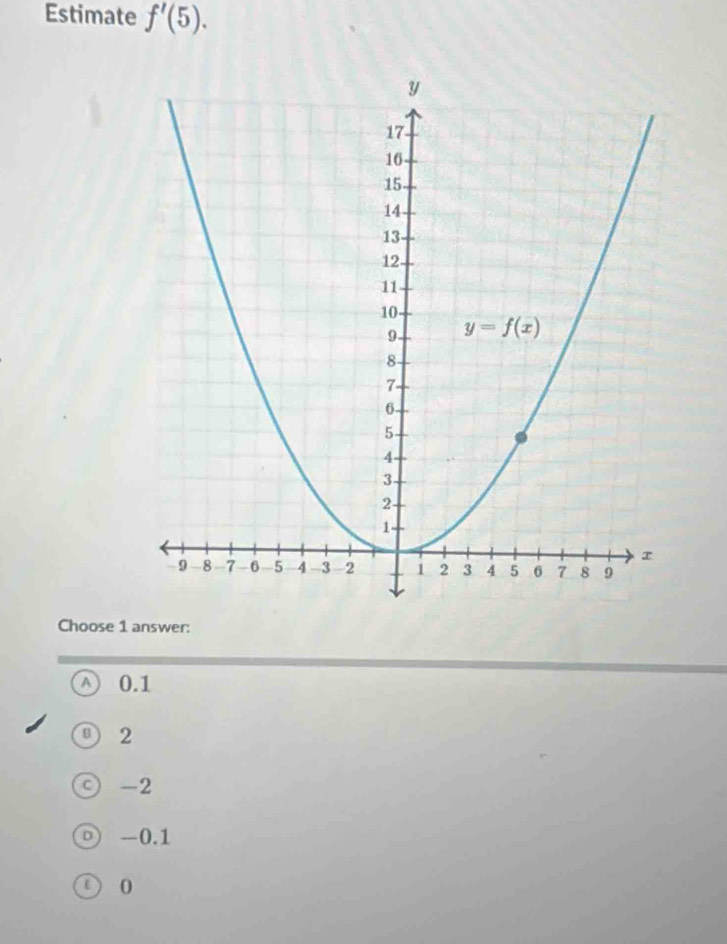 Estimate f'(5).
Choose 1 answer:
A 0.1
2
C -2
-0.1
c 0