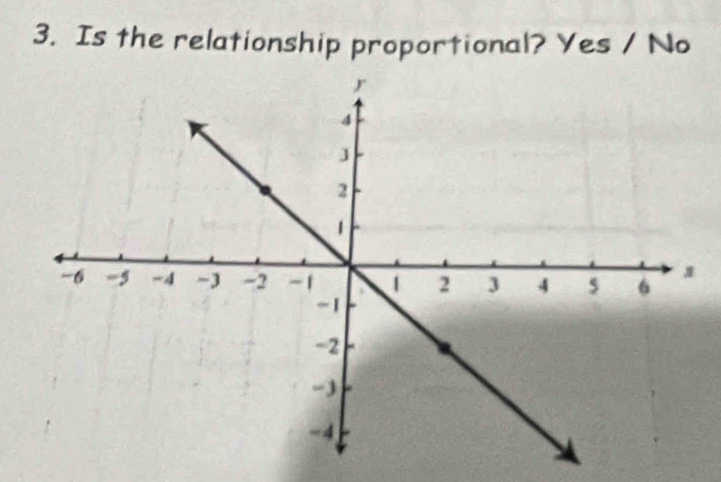 Is the relationship proportional? Yes / No