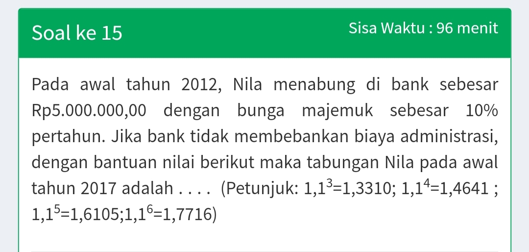 Soal ke 15 Sisa Waktu : 96 menit 
Pada awal tahun 2012, Nila menabung di bank sebesar
Rp5.000.000,00 dengan bunga majemuk sebesar 10%
pertahun. Jika bank tidak membebankan biaya administrasi, 
dengan bantuan nilai berikut maka tabungan Nila pada awal 
tahun 2017 adalah . . . . (Petunjuk: 1,1^3=1,3310; 1,1^4=1,4641;
1,1^5=1,6105; 1,1^6=1,7716)