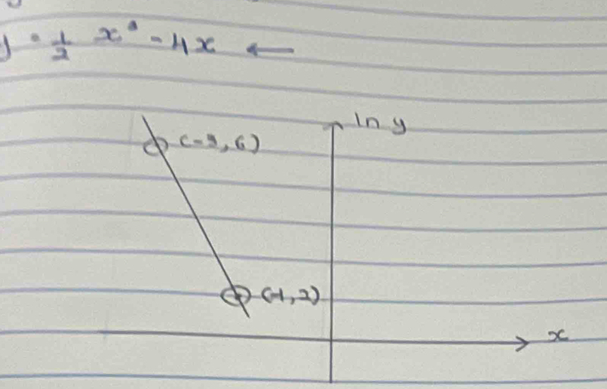 y= 1/2 x^2-4x-