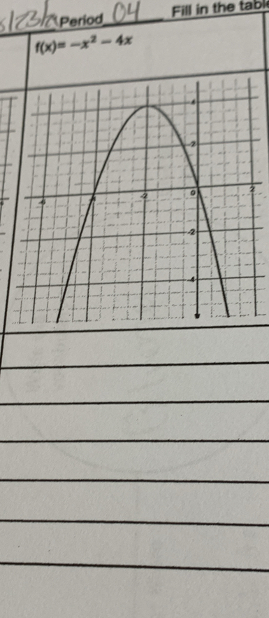 Period_ Fill in the tabl
f(x)=-x^2-4x