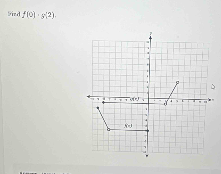 Find f(0)· g(2).