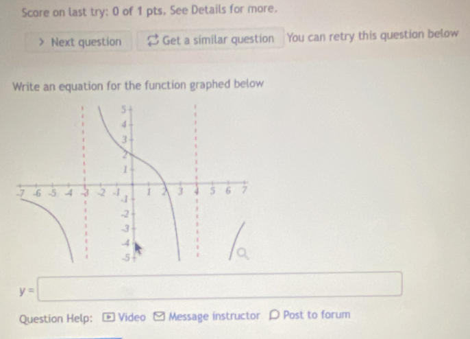 Score on last try: 0 of 1 pts. See Details for more. 
Next question Get a similar question You can retry this question below 
Write an equation for the function graphed below
y=□
Question Help: Video □ Message instructor D Post to forum