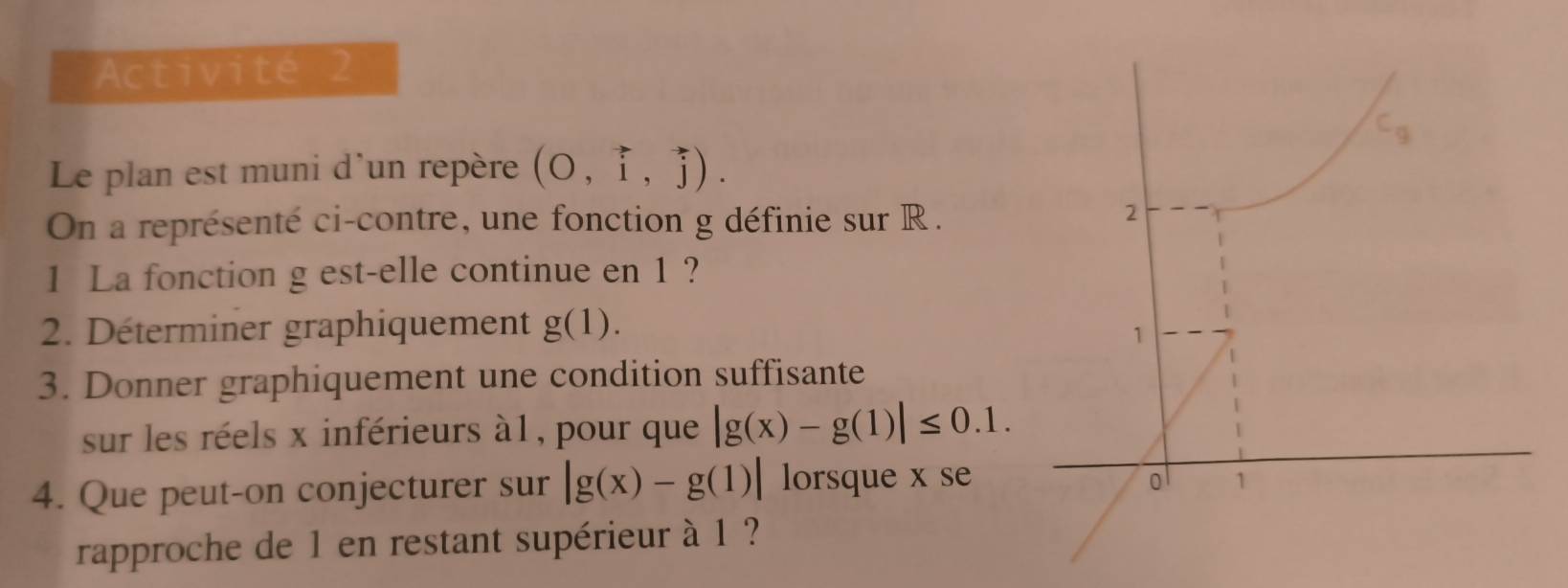 Activité 2 
Le plan est muni d'un repère (O,vector i,vector j). 
On a représenté ci-contre, une fonction g définie sur R. 
1 La fonction g est-elle continue en 1 ? 
2. Déterminer graphiquement g(1). 
3. Donner graphiquement une condition suffisante 
sur les réels x inférieurs à1, pour que |g(x)-g(1)|≤ 0.1. 
4. Que peut-on conjecturer sur |g(x)-g(1)| lorsque x se 
rapproche de 1 en restant supérieur à 1 ?