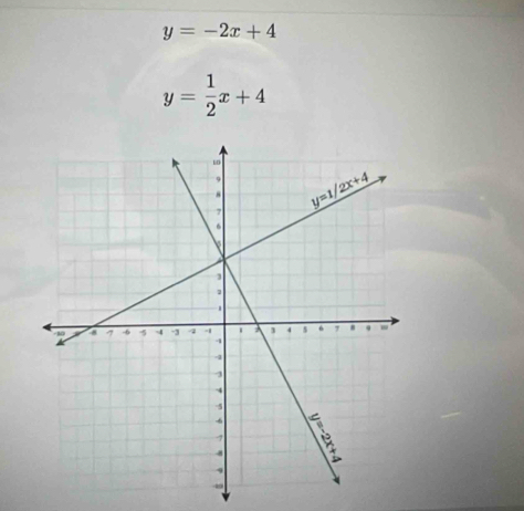 y=-2x+4
y= 1/2 x+4