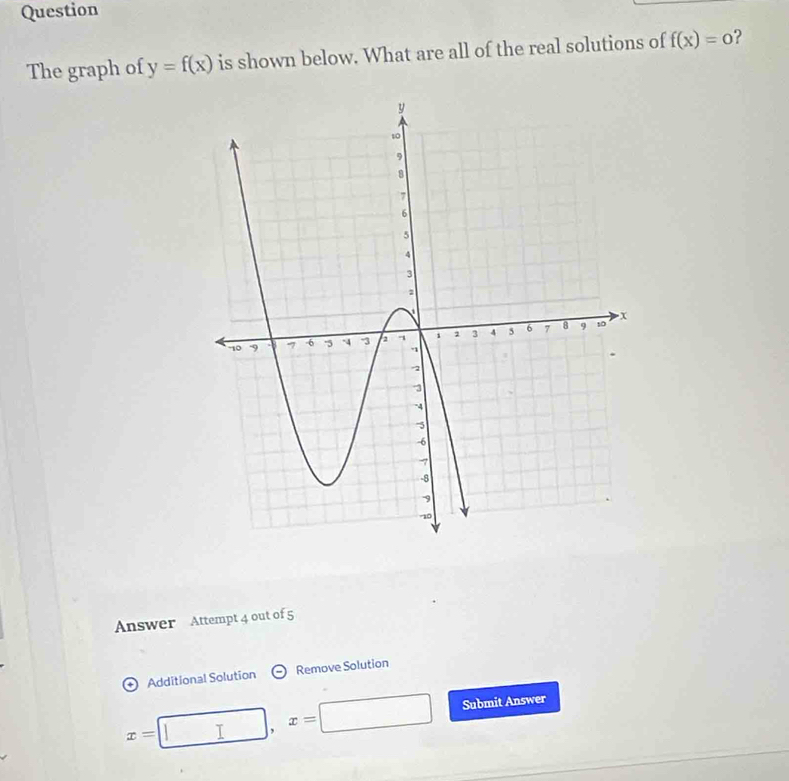 Question 
The graph of y=f(x) is shown below. What are all of the real solutions of f(x)=0
Answer Attempt 4 out of 5 
+ Additional Solution Remove Solution
x=□ , x=□ Submit Answer