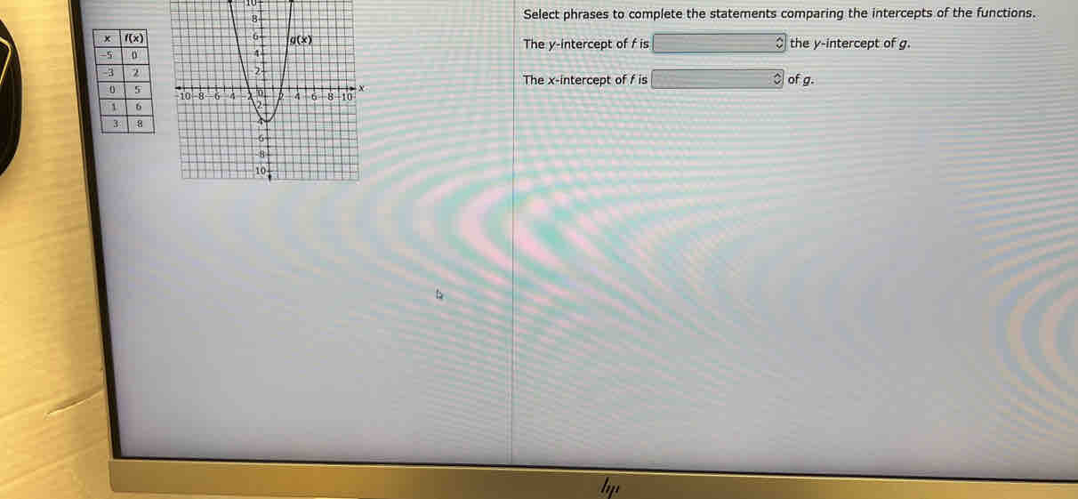 Select phrases to complete the statements comparing the intercepts of the functions.
The y-intercept of f is □ the y-intercept of g.
The x-intercept of f is □ ? of g.