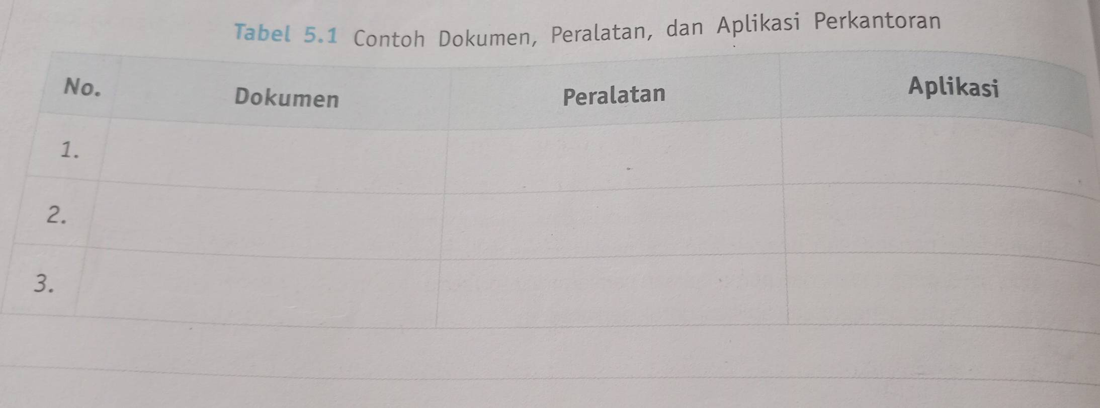 Tabel 5.1 Contoh Dokumen, Peralatan, dan Aplikasi Perkantoran