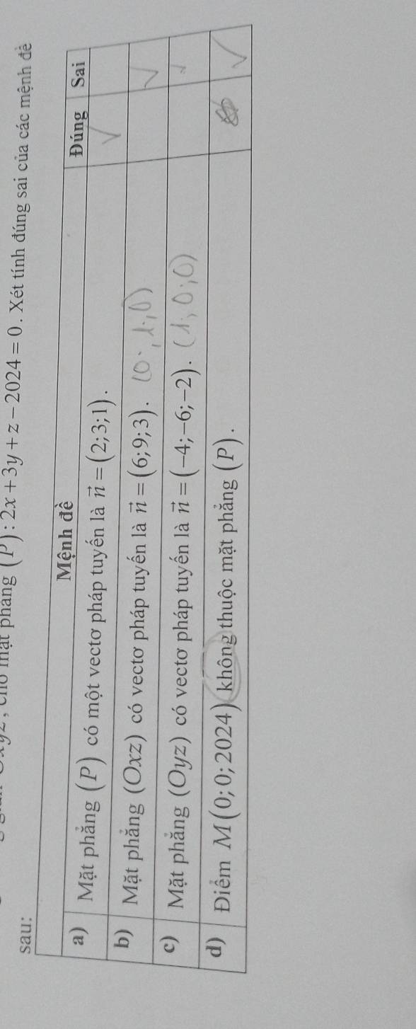 cho mật phang (P): 2x+3y+z-2024=0. Xét tính đúng sai của các mệnh đề
sau: