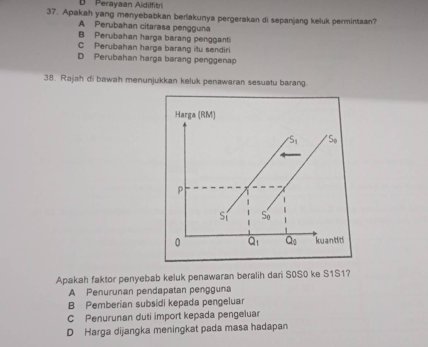 b Perayaan Aidilfitri
37. Apakah yang menyebabkan berlakunya pergerakan di sepanjang keluk permintaan?
A Perubahan citarasa pengguna
B Perubahan harga barang pengganti
C Perubahan harga barang itu sendiri
D Perubahan harga barang penggenap
38. Rajah di bawah menunjukkan keluk penawaran sesuatu barang.
Apakah faktor penyebab keluk penawaran beralih dari S0S0 ke S1S1?
A Penurunan pendapatan pengguna
B Pemberian subsidi kepada pengeluar
C Penurunan duti import kepada pengeluar
D Harga dijangka meningkat pada masa hadapan