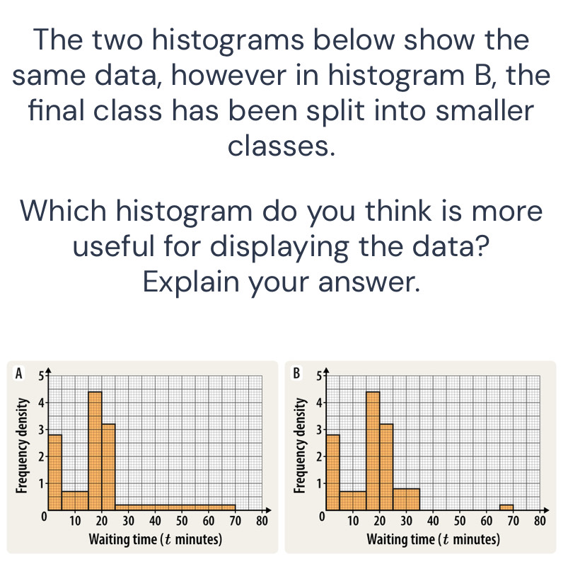 Solved: The two histograms below show the same data, however in ...