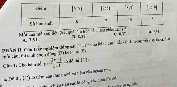 Mốt của
A. 7,91. B. 8, 38 . C. 8,.
PHÀN II. Câu trắc nghiệm đúng sai. Thí sinh trả lời từ câu 1 đến câu 4. Trong mỗi ý a), b), c), d) ở
mỗi câu, thí sinh chọn đúng (Đ) hoặc sai (S)
Câu 1: Cho hàm số y= (2x+1)/x-1  có đồ thị (C).
a, Đồ thị (C)có tiệm cận đứng x=1 và tiệm cận ngang y=1.
phích hiến trên các khoảng xác định của nó.
những số nguyên.