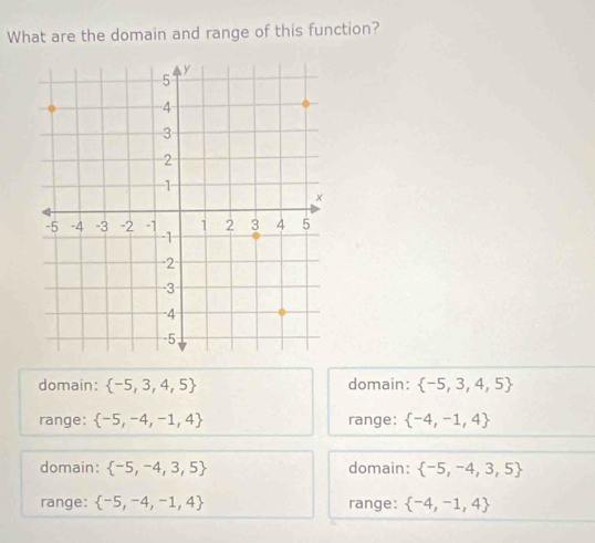 What are the domain and range of this function?
domain:  -5,3,4,5 domain:  -5,3,4,5
range:  -5,-4,-1,4 range:  -4,-1,4
domain:  -5,-4,3,5 domain:  -5,-4,3,5
range:  -5,-4,-1,4 range:  -4,-1,4