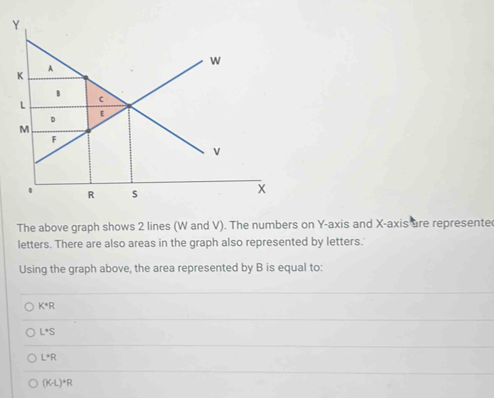 Solved: The above graph shows 2 lines (W and V). The numbers on Y-axis ...
