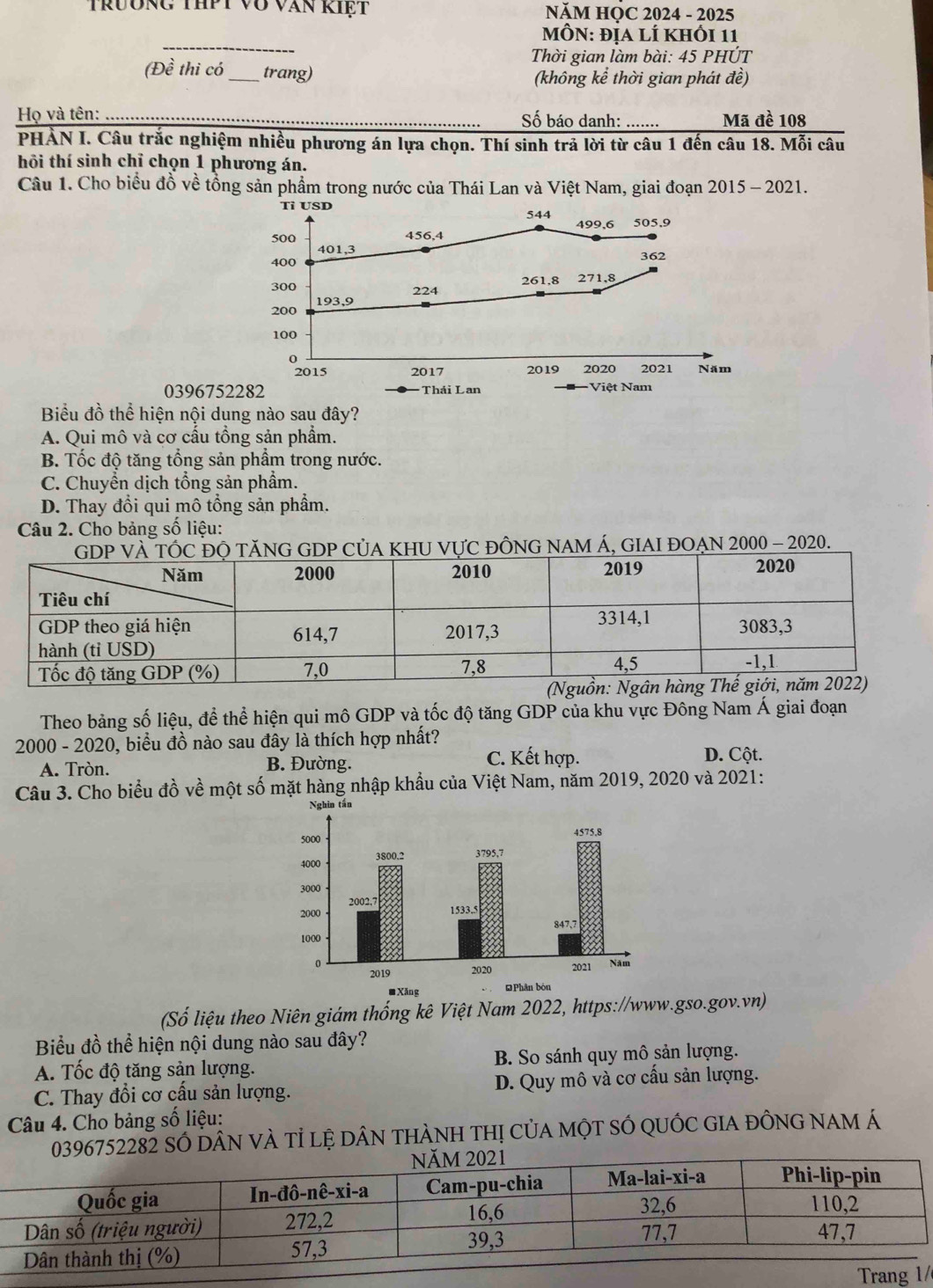 trường thPt vô văn kiệt  NăM HỌC 2024 - 2025
_
MÔN: Địa lÍ khỏi 11
Thời gian làm bài: 45 PHÚT
(Đề thi có _trang)
(không kể thời gian phát đề)
Họ và tên: Số báo danh: ....... Mã đề 108
PHÀN I. Câu trắc nghiệm nhiều phương án lựa chọn. Thí sinh trả lời từ câu 1 đến câu 18. Mỗi câu
hôi thí sinh chỉ chọn 1 phương án.
Câu 1. Cho biểu đồ về tổng sản phẩm trong nước của Thái Lan và Việt Nam, giai đoạn 2015 - 2021.
Tỉ USD
544 499.6 505. 9
456,4
500 401,3
400 362
261,8 271,8
300 224
200 193,9
100
0
2015 2017 2019 2020 2021 Năm
0396752282 Thái Lan Việt Nam
Biểu đồ thể hiện nội dung nào sau đây?
A. Qui mô và cơ cấu tổng sản phẩm.
B. Tốc độ tăng tổng sản phẩm trong nước.
C. Chuyền dịch tổng sản phẩm.
D. Thay đồi qui mô tổng sản phẩm.
Câu 2. Cho bảng số liệu:
GDP VÀ tÓc đỘ tăNG GDP CủA kHU vựC đỒNG NAM Á, gIAI ĐOẠN 2000 - 2020.
Theo bảng số liệu, để thể hiện qui mô GDP và tốc độ tăng GDP của khu vực Đông Nam Á giai đoạn
2000 - 2020, biểu đồ nào sau đây là thích hợp nhất?
A. Tròn. B. Đường.
C. Kết hợp. D. Cột.
Câu 3. Cho biểu đồ về một số mặt hàng nhập khẩu của Việt Nam, năm 2019, 2020 và 2021:
(Số liệu theo Niên giám thống kê Việt Nam 2022, https://www.gso.gov.vn)
Biểu đồ thể hiện nội dung nào sau đây?
A. Tốc độ tăng sản lượng. B. So sánh quy mô sản lượng.
C. Thay đổi cơ cấu sản lượng. D. Quy mô và cơ cấu sản lượng.
Câu 4. Cho bảng số liệu:
0396752282 số dân vÀ tỉ lệ dân thành thị của một sÓ quốc gia đồng nam á
/