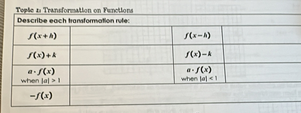 Topic 2: Transformation on Functions