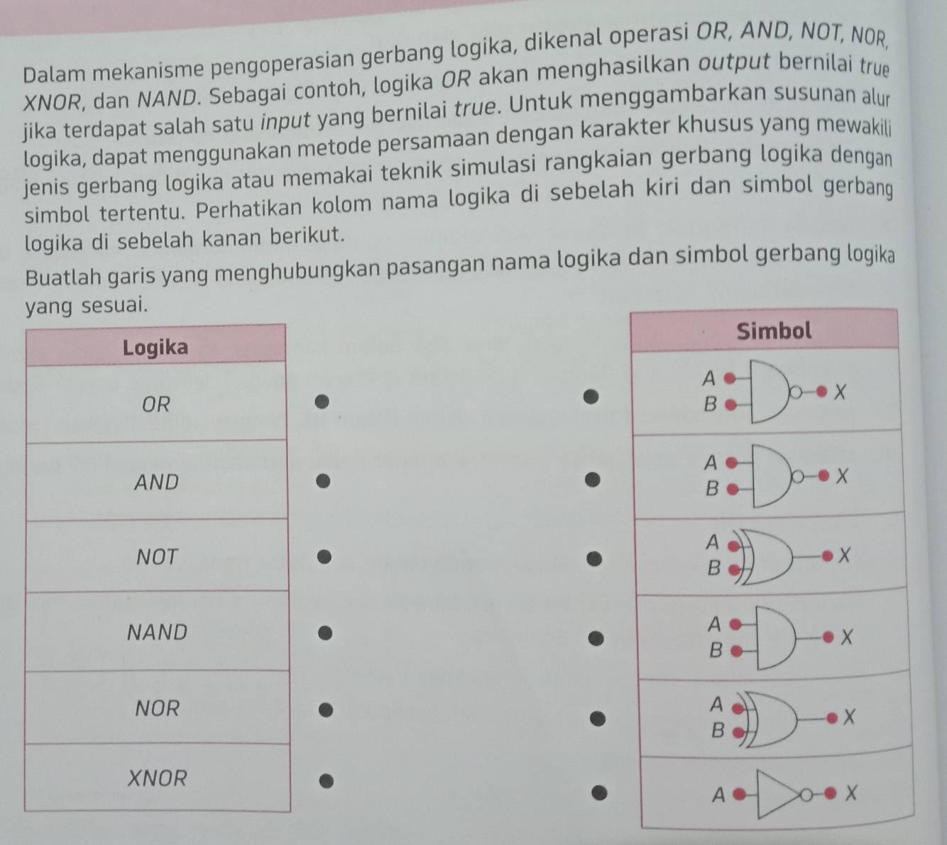 Dalam mekanisme pengoperasian gerbang logika, dikenal operasi OR, AND, NOT, NOR, 
XNOR, dan NAND. Sebagai contoh, logika OR akan menghasilkan output bernilai true 
jika terdapat salah satu input yang bernilai true. Untuk menggambarkan susunan alur 
logika, dapat menggunakan metode persamaan dengan karakter khusus yang mewakili 
jenis gerbang logika atau memakai teknik simulasi rangkaian gerbang logika dengan 
simbol tertentu. Perhatikan kolom nama logika di sebelah kiri dan simbol gerbang 
logika di sebelah kanan berikut. 
Buatlah garis yang menghubungkan pasangan nama logika dan simbol gerbang logika 
uai. 
Simbol 
A
X
B 
A
X
B 
A
X
B 

B 
A
X
B 
A
X