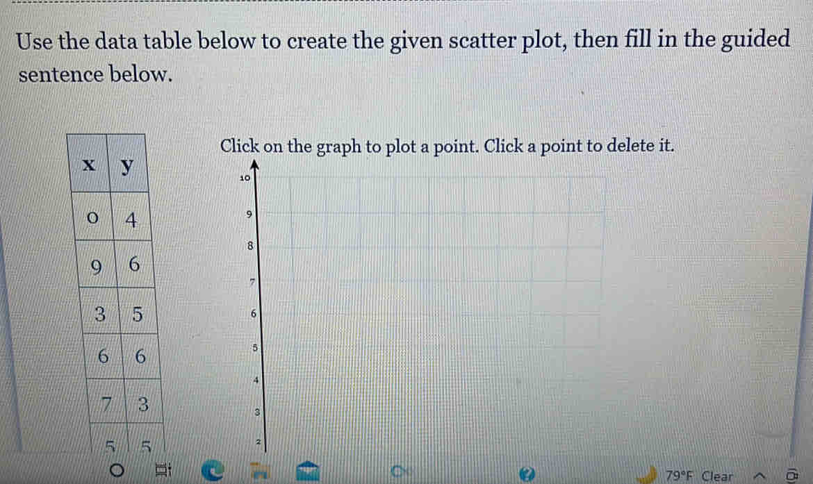 Use the data table below to create the given scatter plot, then fill in the guided 
sentence below. 
Click on the graph to plot a point. Click a point to delete it.
79°F Clear