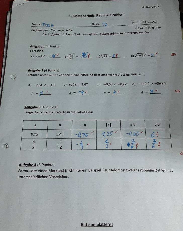 Ma 7b 5J 24/25
1. Klassenarbeit: Rationale Zahlen
Datum: 04.11.2024
Name: Klasse:
Zugelässene Hilfsmittel: keine Arbeitszeit: 45 min
Die Aufgaben 1, 2 und 3 können auf dem Aufgabenblatt beantwortet werden.
Aufgabe 1 (4 Punkte)
Berechne:
a) (-4)^2= _ b) ( 3/5 )^2= _ c sqrt[3](27)= _ d) sqrt((-3)^2)= _
Aufgabe 2 (4 Punkte)
Ergänze anstelle der Variablen eine Ziffer, so dass eine wahre Aussage entsteht.
a) -4,a b) b,59<1,47 c) -0,68 d) -349,0>-3d9,5
a= _
_ b=
_ c=
d= _
Aufgabe 3 (4 Punkte)
Trage die fehlenden Werte in die Tabelle ein.
Aufgabe 4 (3 Punkte)
Formuliere einen Merktext (nicht nur ein Beispiel!) zur Addition zweier rationaler Zahlen mit
unterschiedlichen Vorzeichen.
Bitte umblättern!