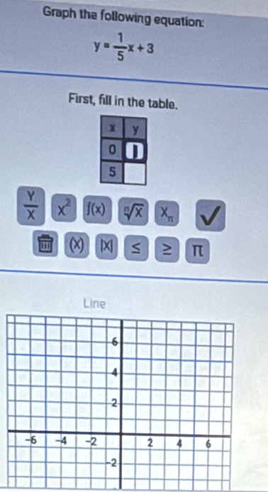 Graph the following equation:
y= 1/5 x+3
First, fill in the table.
 Y/X  x^2 f(x) sqrt[n](x) X_n
(x) | S ≥ π
Line