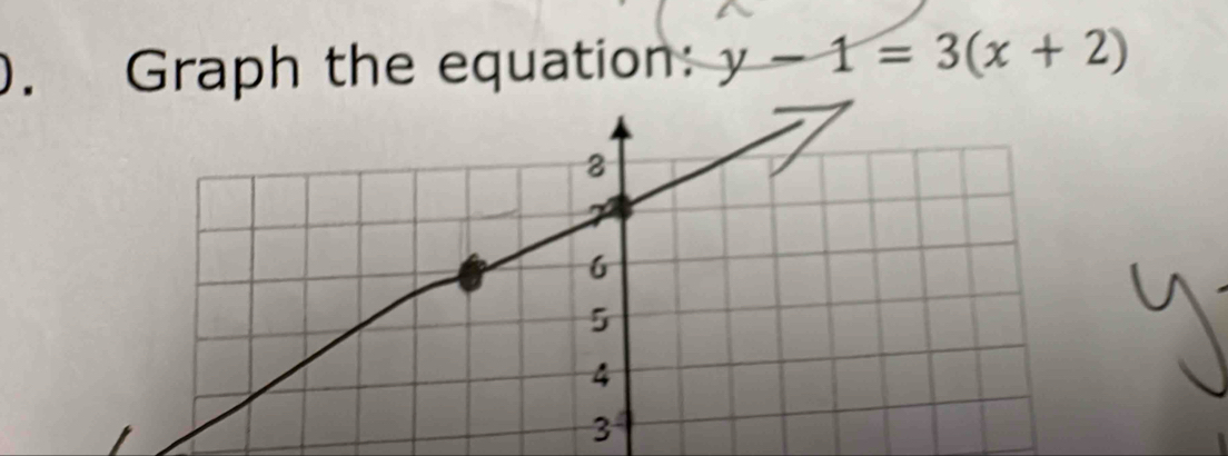 ). Graph the equation: y-1=3(x+2)